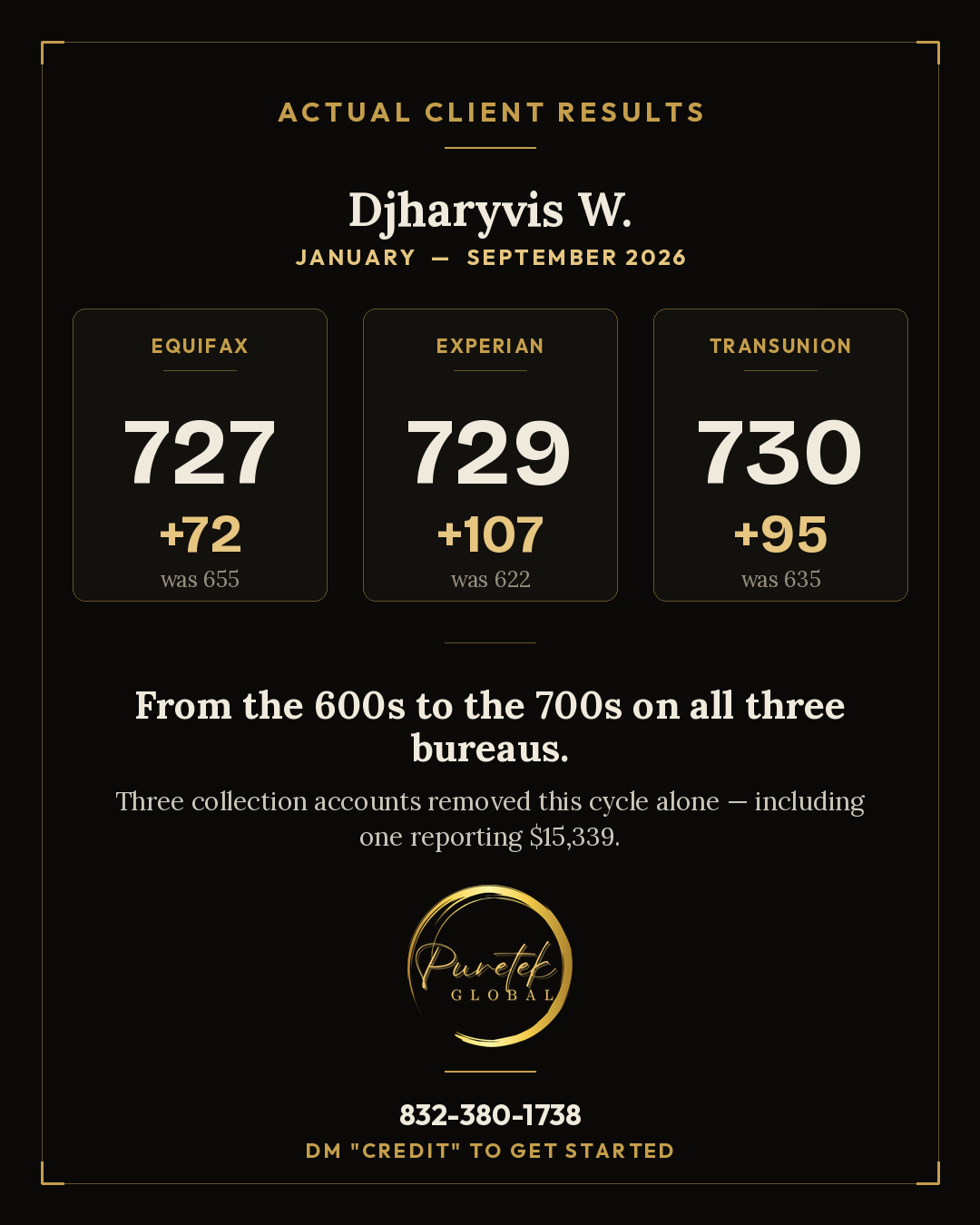 Djharyvis W. results: +72 Equifax, +107 Experian, +95 TransUnion