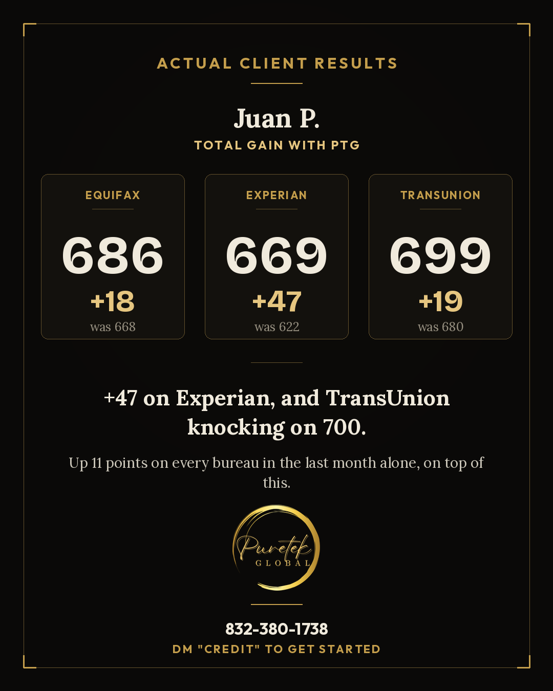 Juan P. results: +18 Equifax, +47 Experian, +19 TransUnion